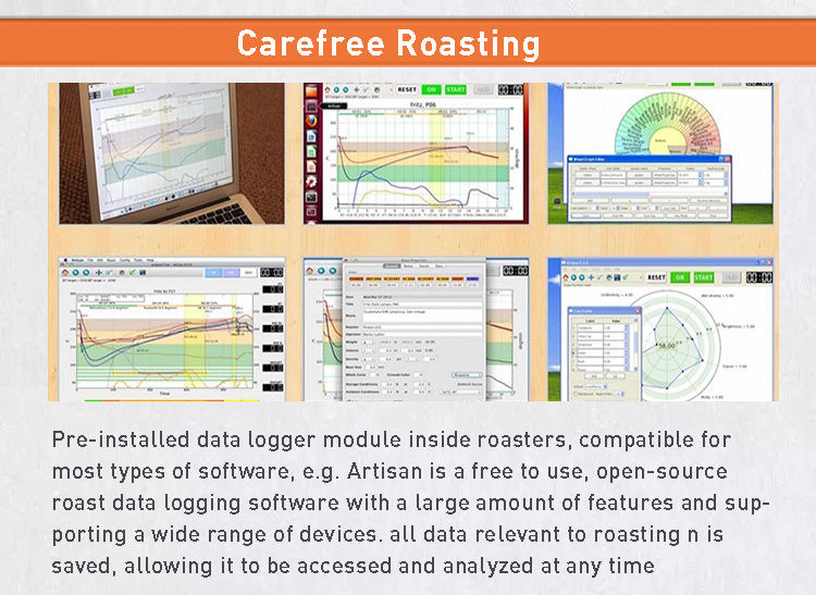 Table Top Mini Coffee Roaster Coffee for Home and Cafe